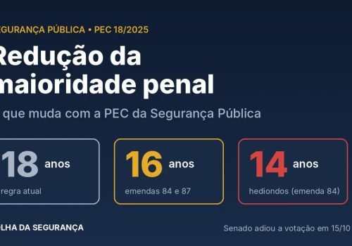 Comparativo das emendas 87 e 84 à PEC 18/2025 (Arte: Folha da Segurança)